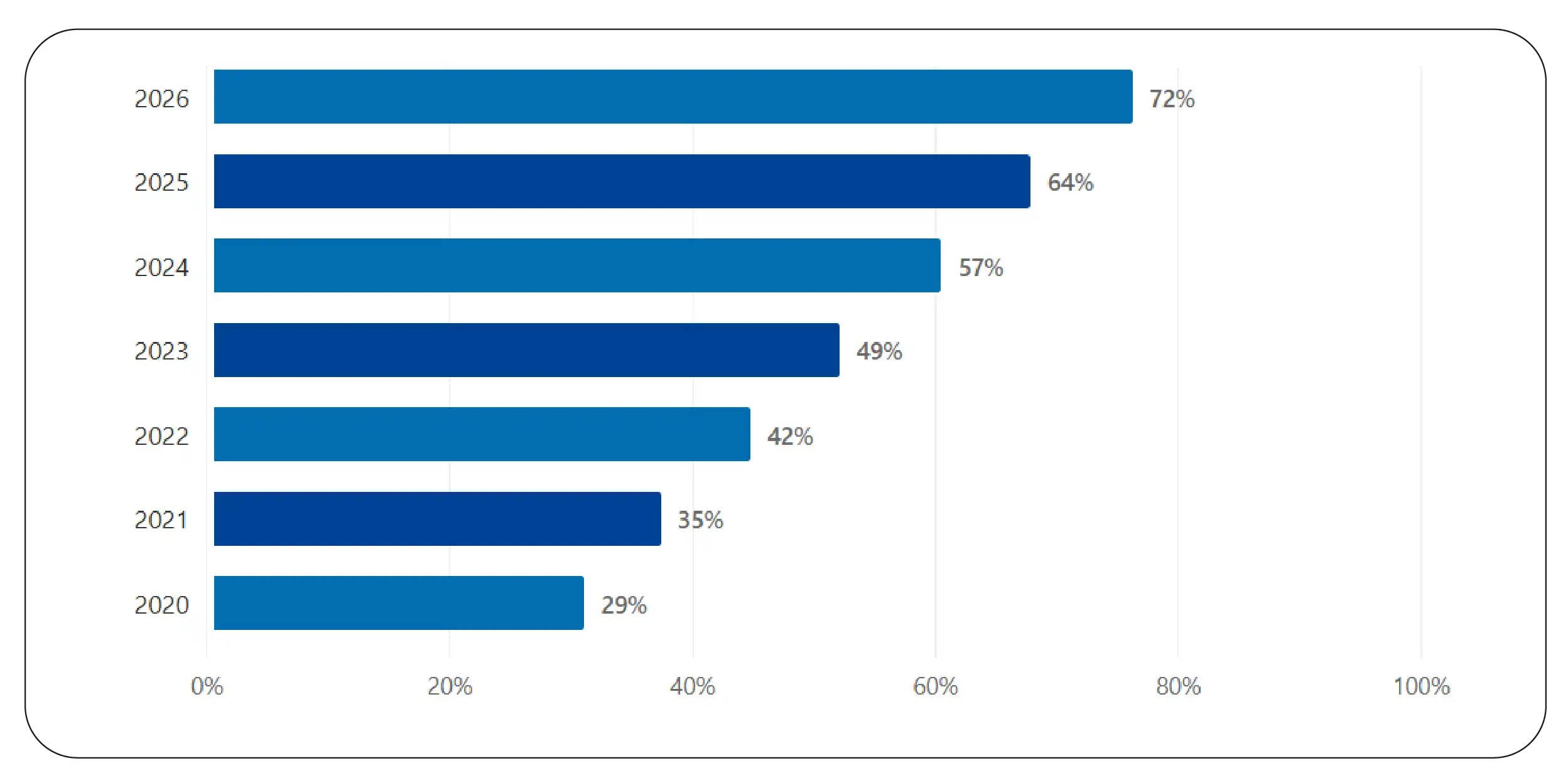 Intelligent Retail Analytics Strengthen